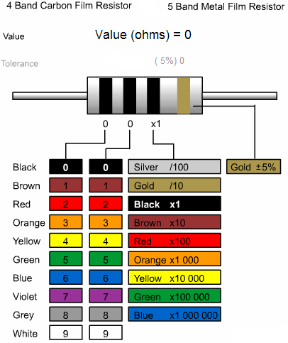 Farbcode Chart 8 - sengpielaudio