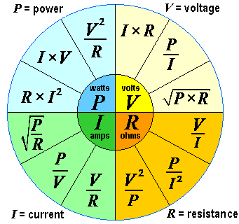 Formula wheel electrical engineering electricity ohm's law ...