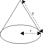 Kegel 2