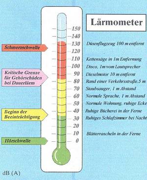 Laermometer - sengpielaudio