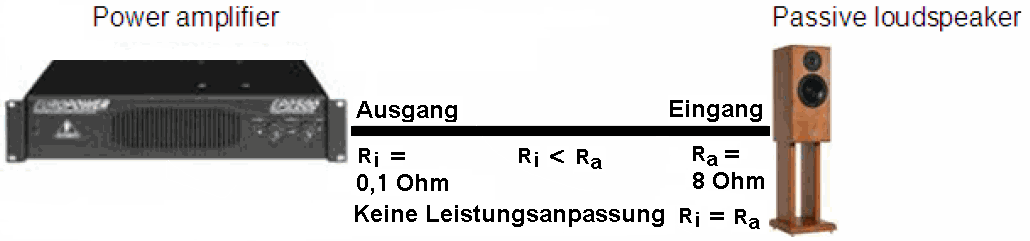 Nur Spannungsanpassung - Ri << Ra