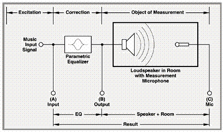 Messung eines Lautsprechers