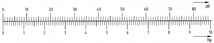 Neper Decibel scale - sengpielaudio