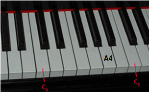 how to play a csus chord on the piano julie swihart. c piano chords. 