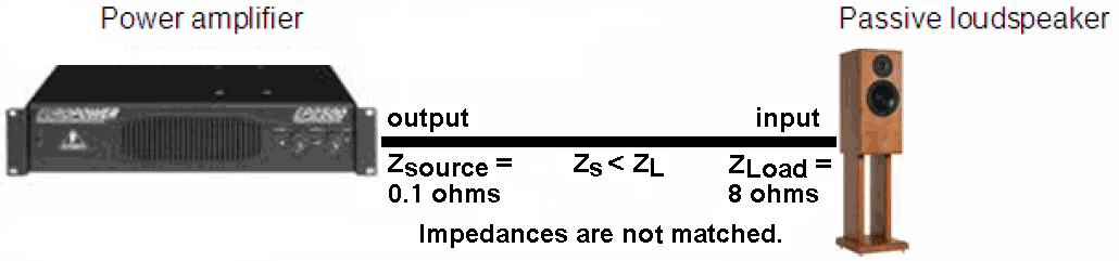 Audio technology needs bridging - Source Zout < load Zin.