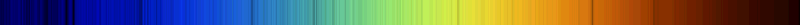 Regenbogen - sengpielaudio