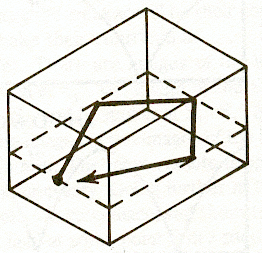 Tangential Room modes