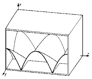 Tangential Room modes