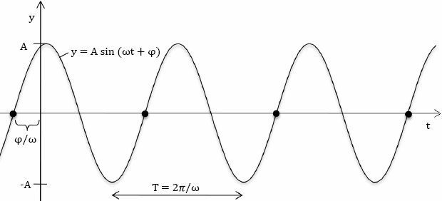 Sengpielaudio frequency formula
