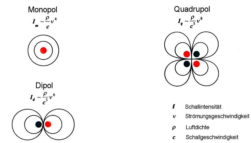 Loudspeaker types