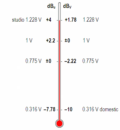 Db Conversion Chart