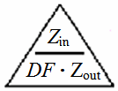 Source load and damping factor